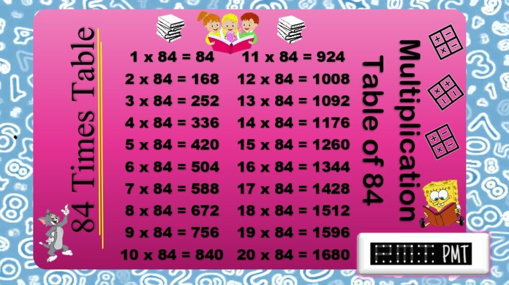 84 Times Multiplication Table PayMatrixTables