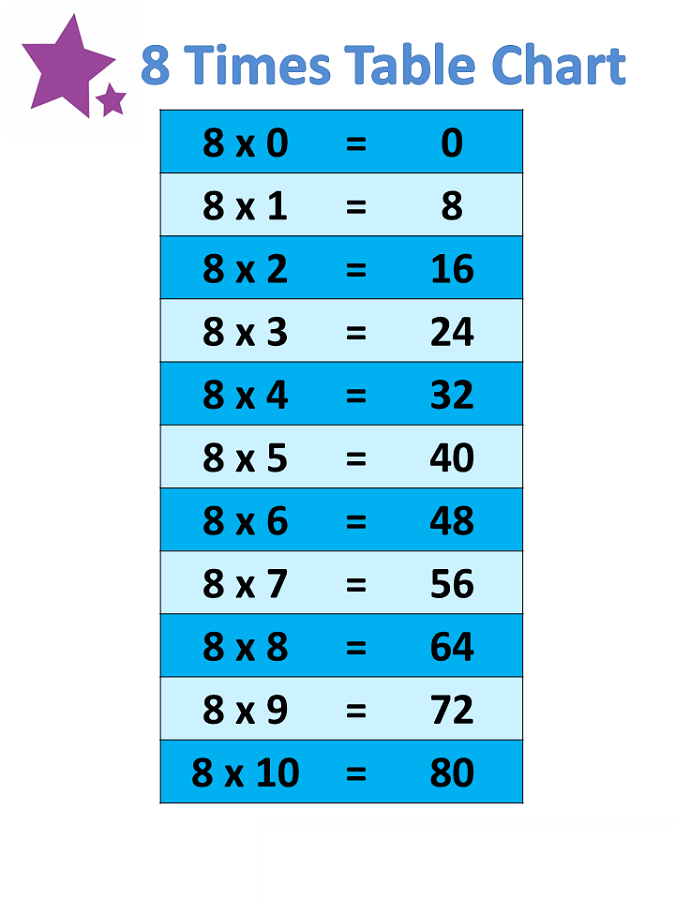 91 pdf MULTIPLICATION TABLE OF 8 PRINTABLE And WORKSHEETS DOCX 