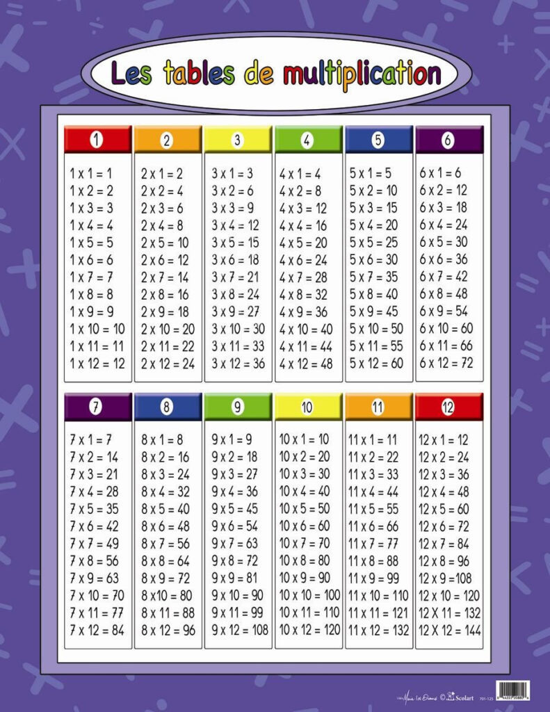 Affiche Les Tables De Multiplication Scolart