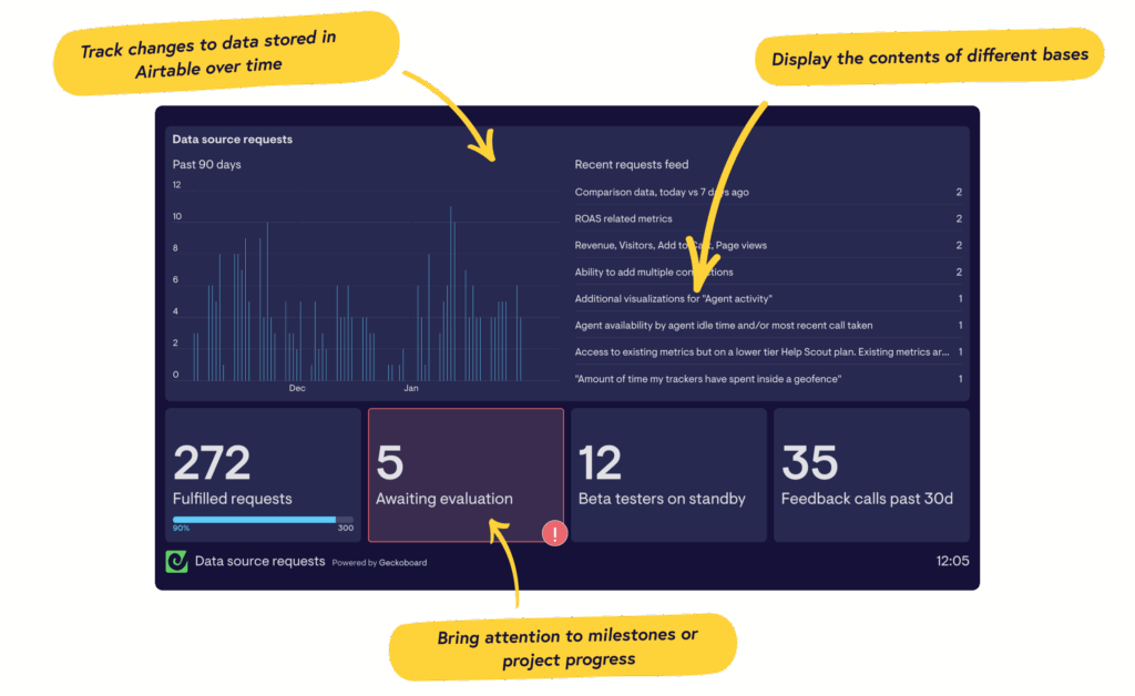 Airtable Reporting Dashboard Neryal