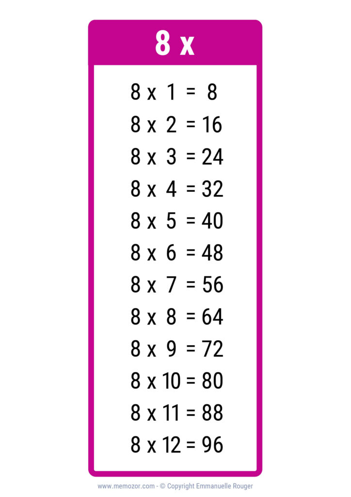 All 8 Times Tables