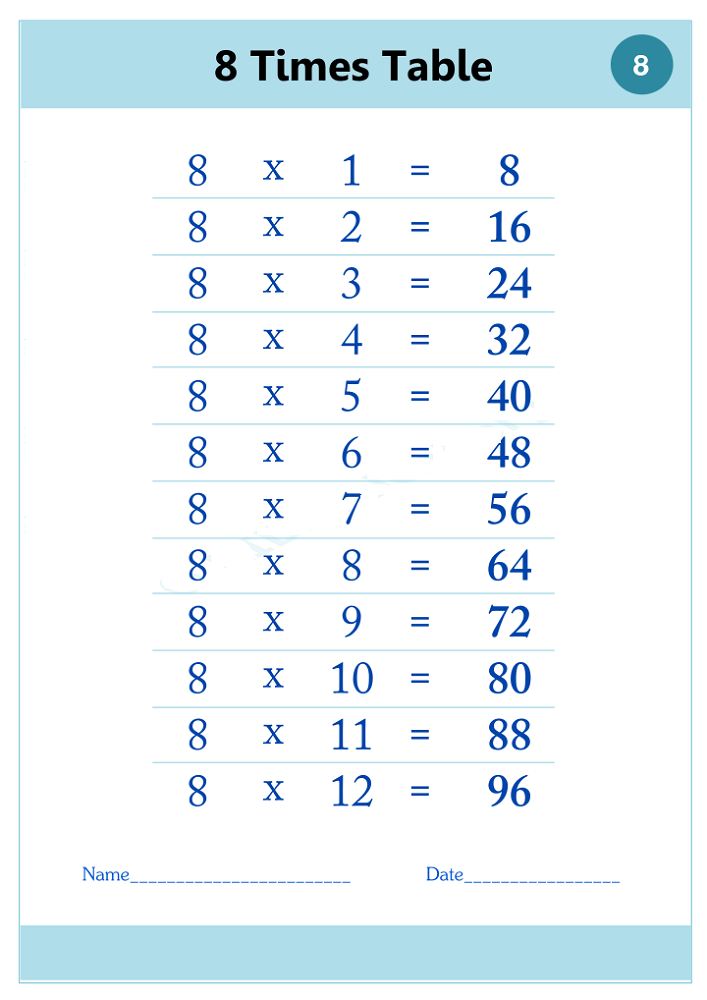All 8 Times Tables