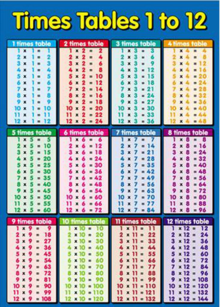 All The Times Tables Up To 20