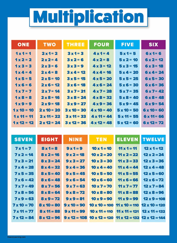 Amazon Multiplication Table Poster For Kids Educational Times 
