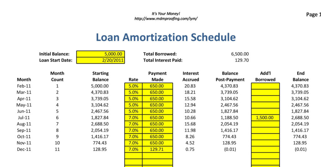 Amortization Table Problem Example Cabinets Matttroy