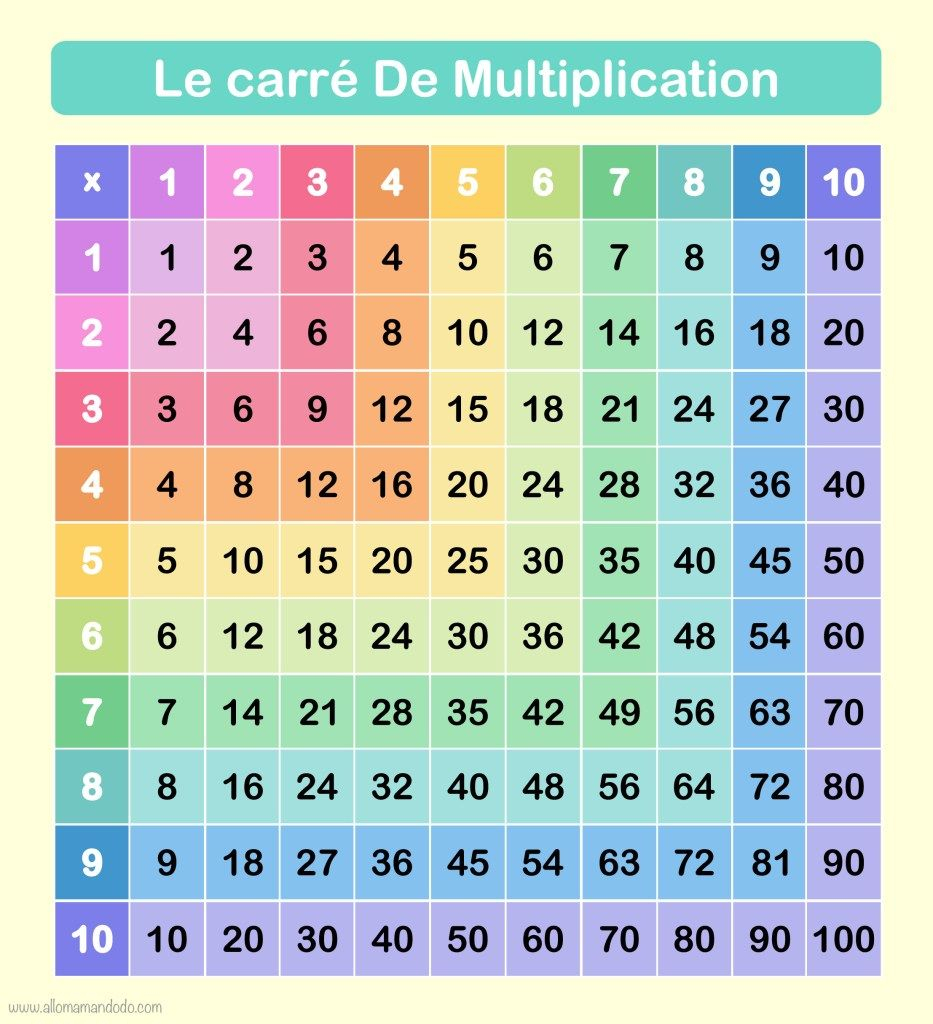 Apprendre Les Tables De Multiplication Printables Allo Maman Dodo 