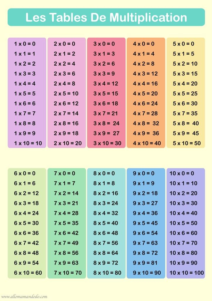 Apprendre Les Tables De Multiplication Printables Artofit