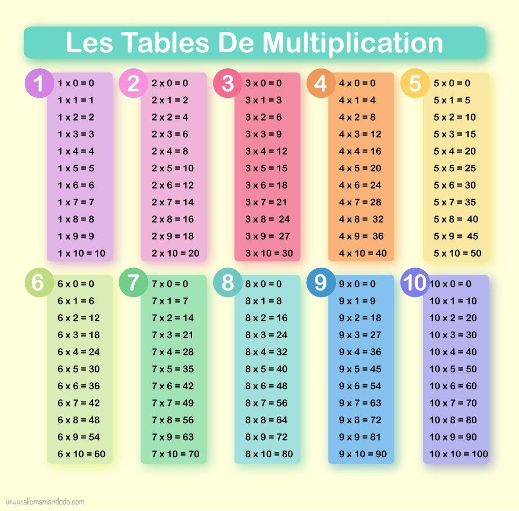 Apprendre Les Tables De Multiplication Printables Artofit