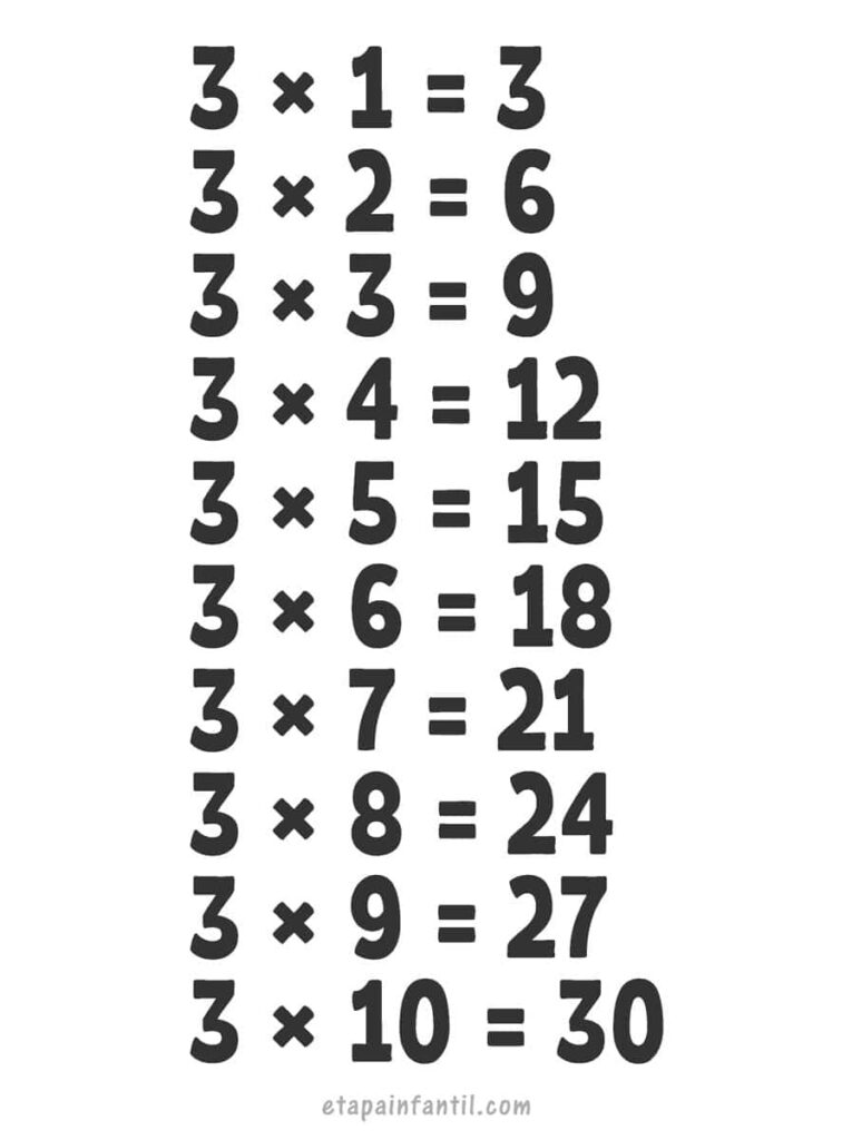 Aprender La Tabla De Multiplicaci n Del 3 Etapa Infantil