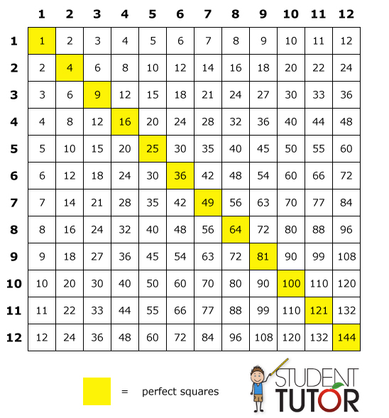 Best Game To Help Kids Learn Multiplication Tables Jumbomaz