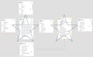 Best Practices To Handle Multiple Fact Tables In Power BI DataMartIn