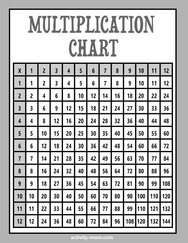 Blank Multiplication Chart Printable Table FREE The Activity Mom