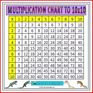 Blank Multiplication Chart Up To 10x10