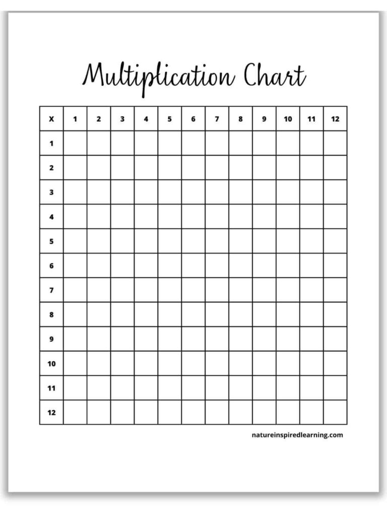 Blank Multiplication Table 1 10 Pdf Infoupdate