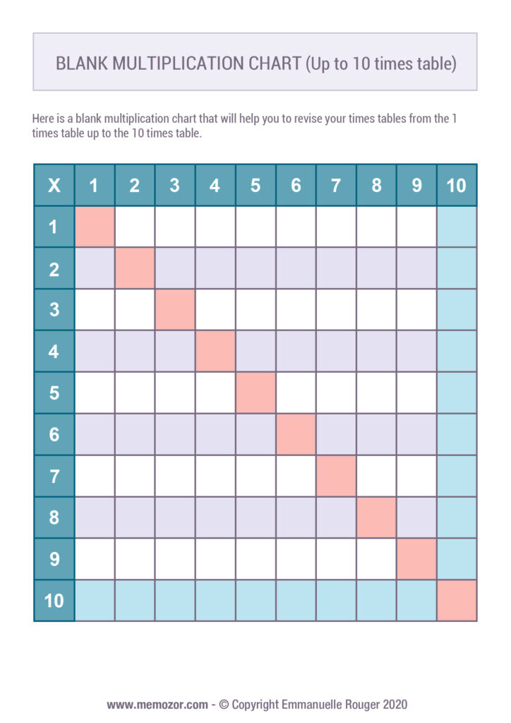 Blank Multiplication Table Printable Cabinets Matttroy