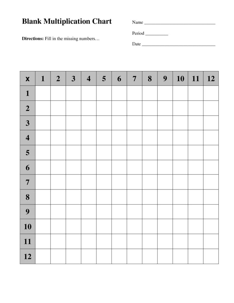 Blank Times Table Grid For Timed Times Table Writing Like I Remember 