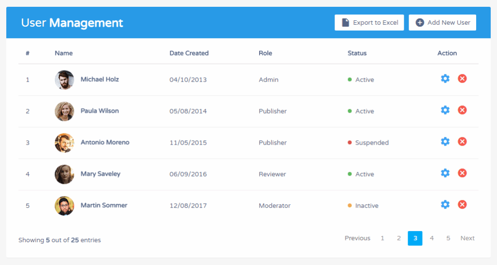 Bootstrap Order Details Table With Search Filter Template