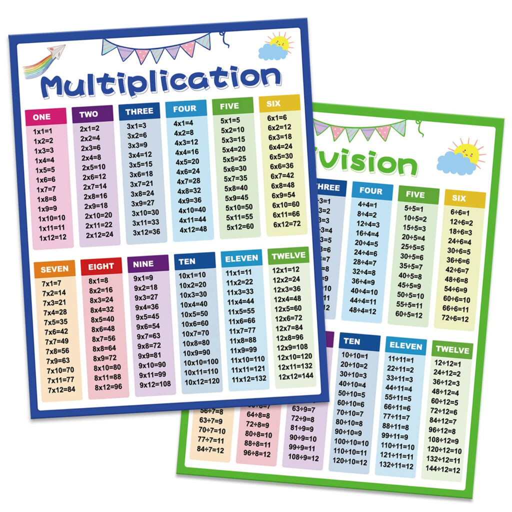 Buy Multiplication Chart 2pcs Multiplication Table Chart For Kids Times 