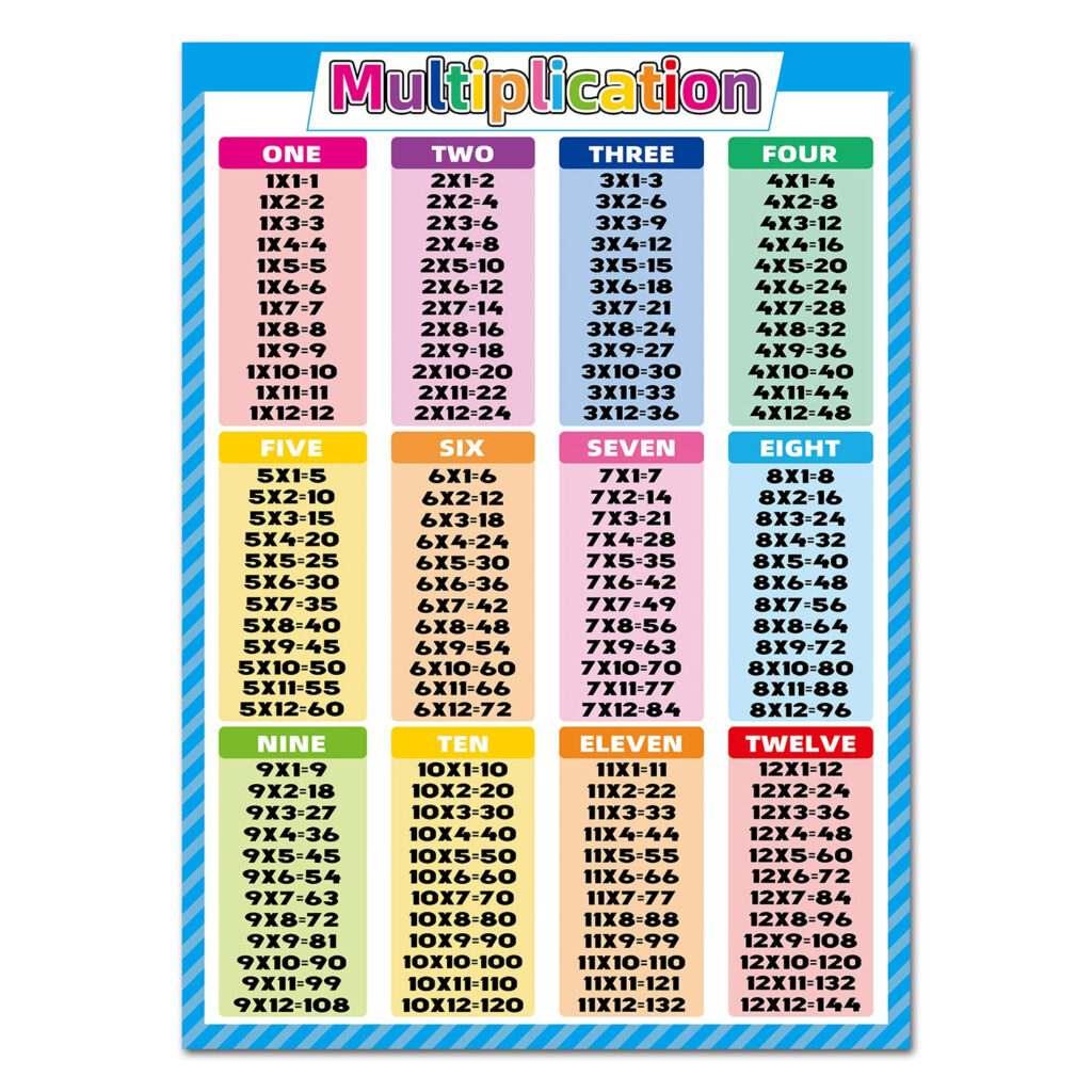 Buy Multiplication Chart Multiplication Times Tables 17 3x24 Inch Math 