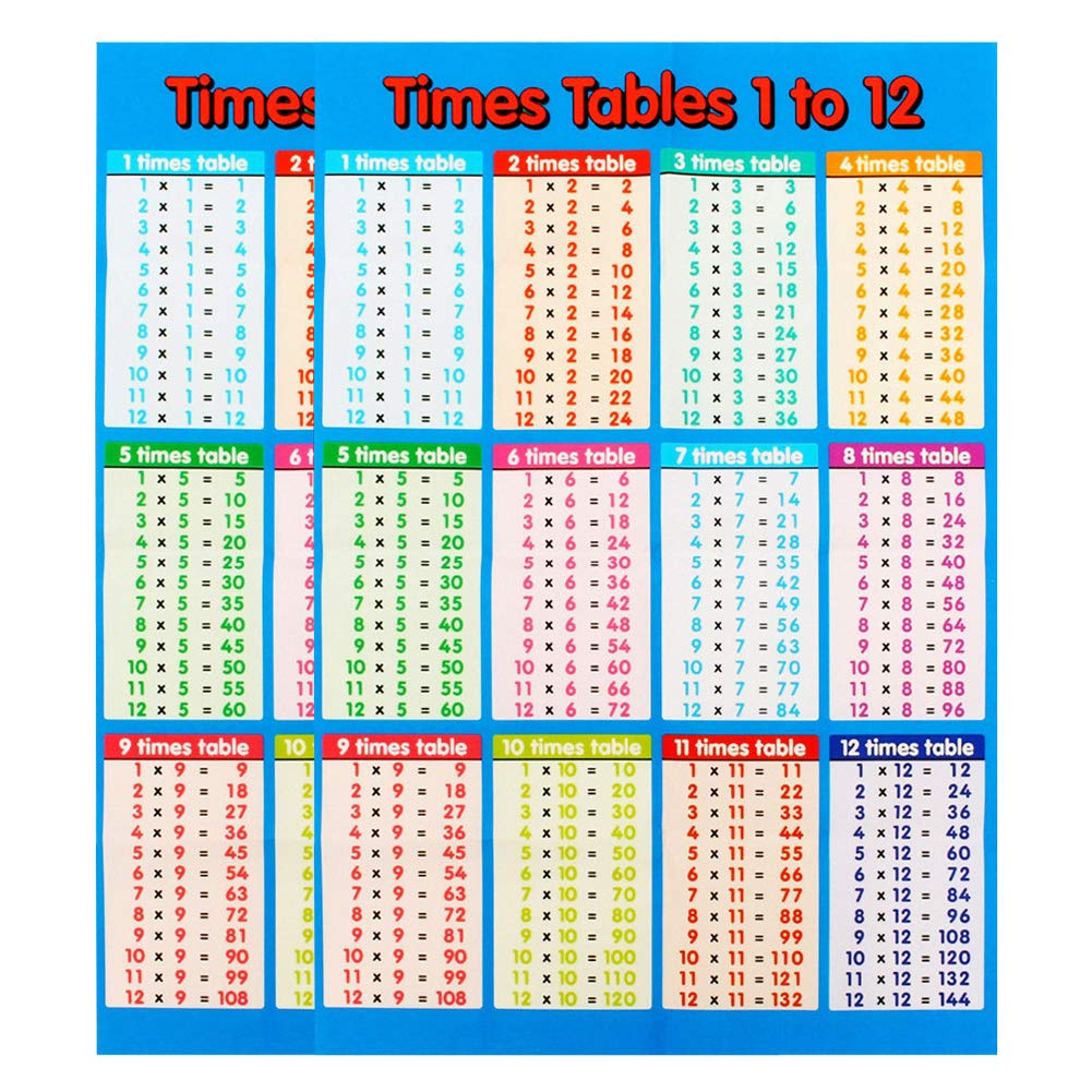 Buy Multiplication Table For Kids 2Pack Educational Times Table Chart