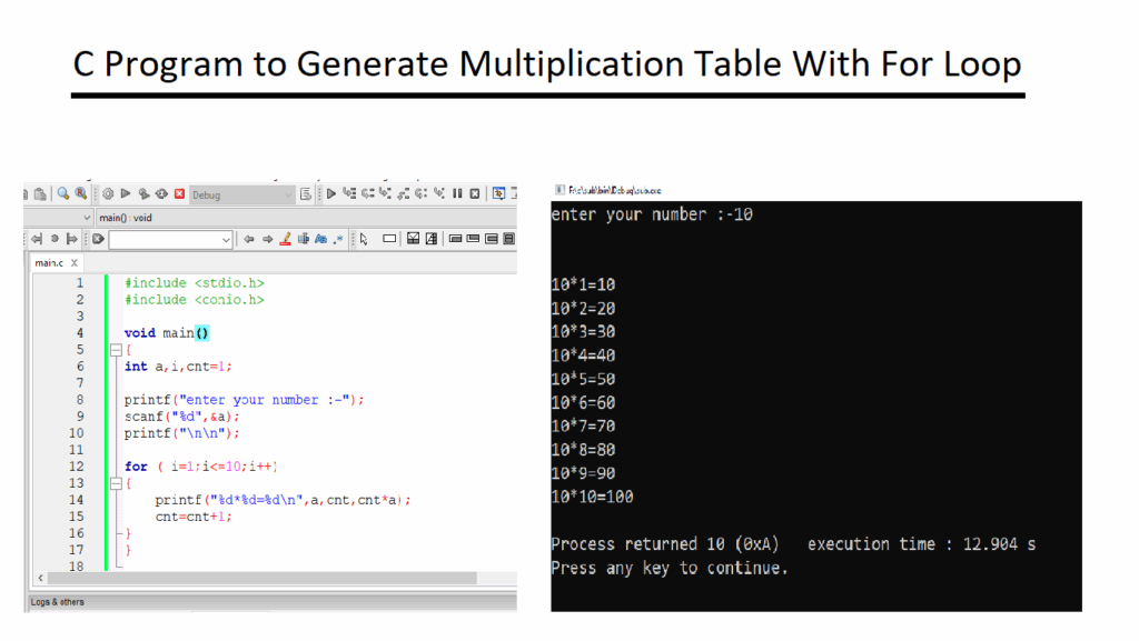 C Program To Generate Multiplication Table With For Loop Myprograming