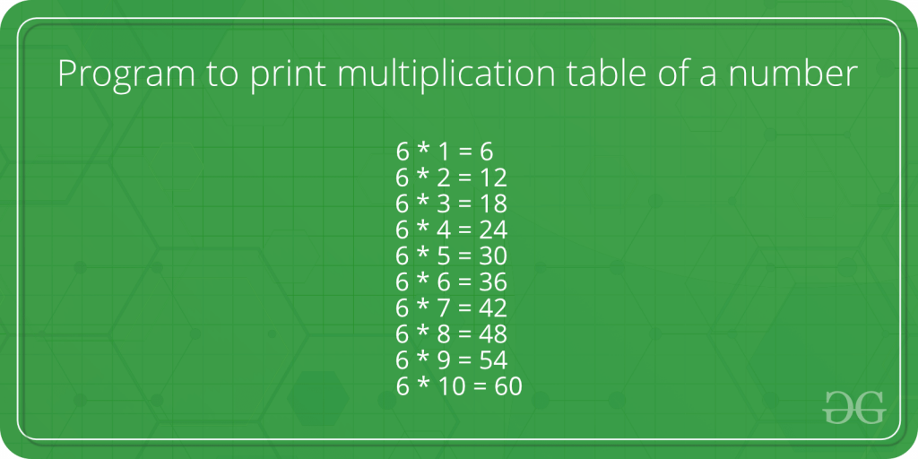 C Program To Print Multiplication Table Of A Number GeeksforGeeks