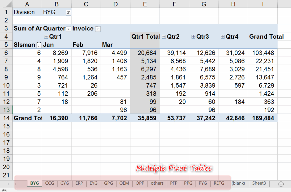 Can Pivot Table Get Data From Multiple Sheets Printable Worksheets
