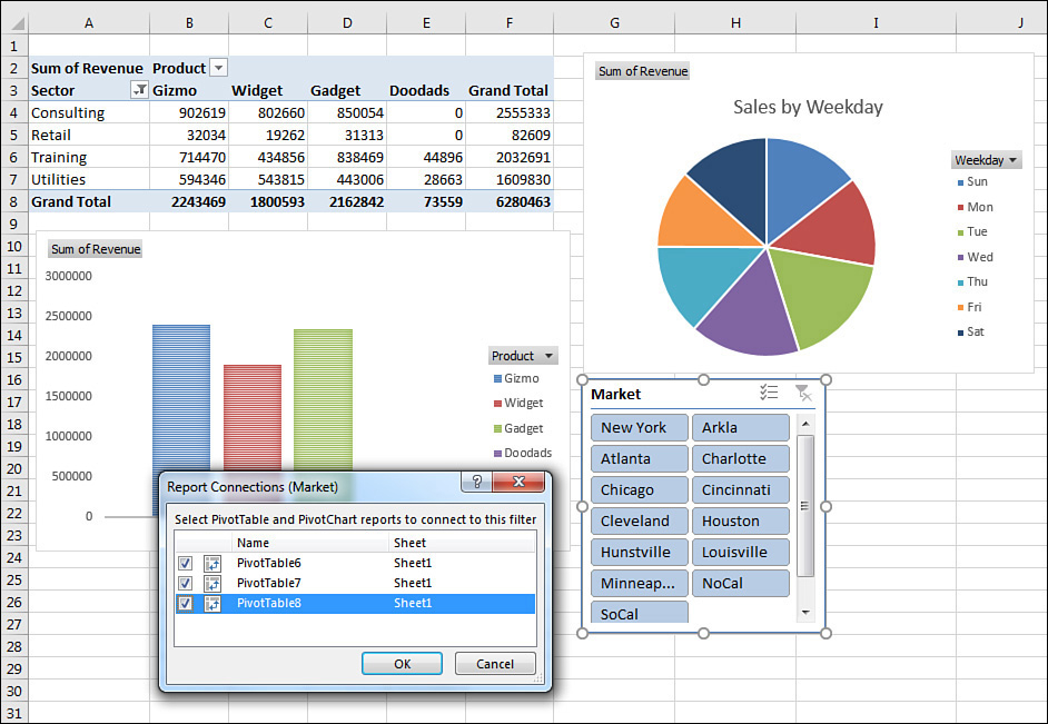 Can You Have Multiple Charts From One Pivot Table Design Talk