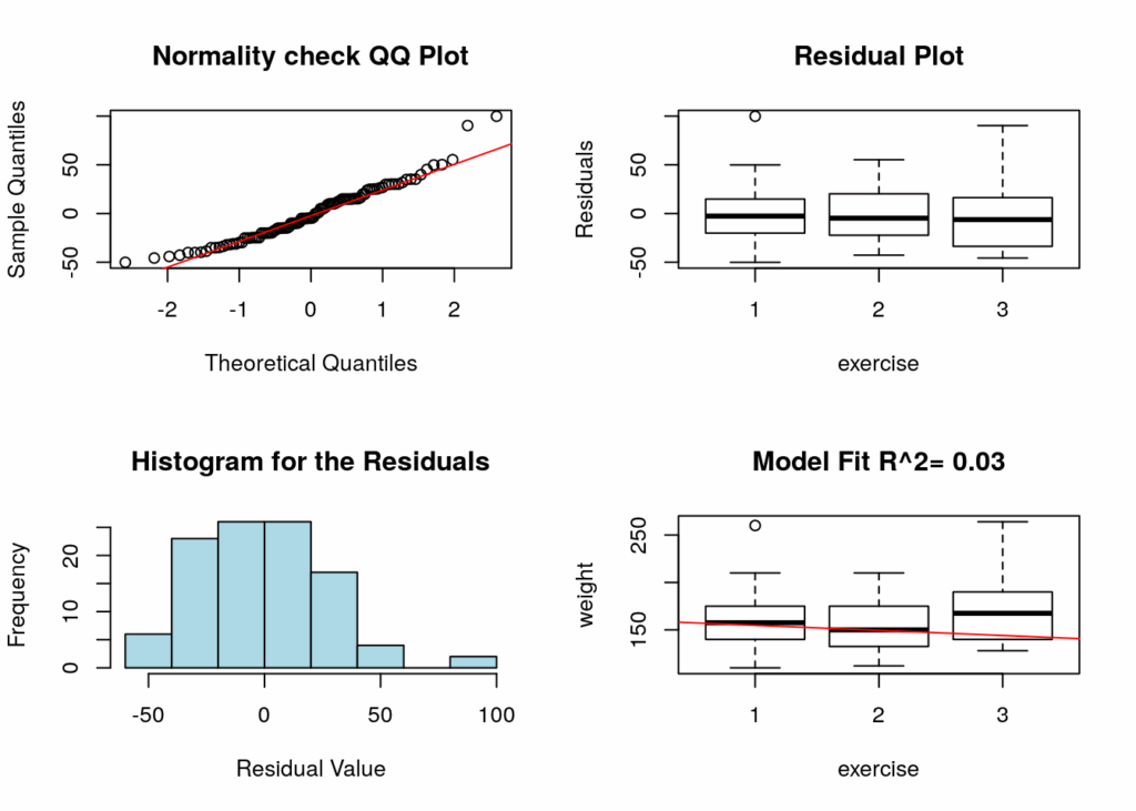 Chapter 12 Regression With Categorical Variables Introduction To 