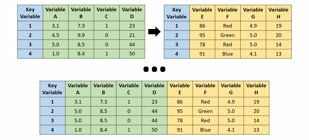Chapter 17 Joining Merging Data R For HR An Introduction To Human 