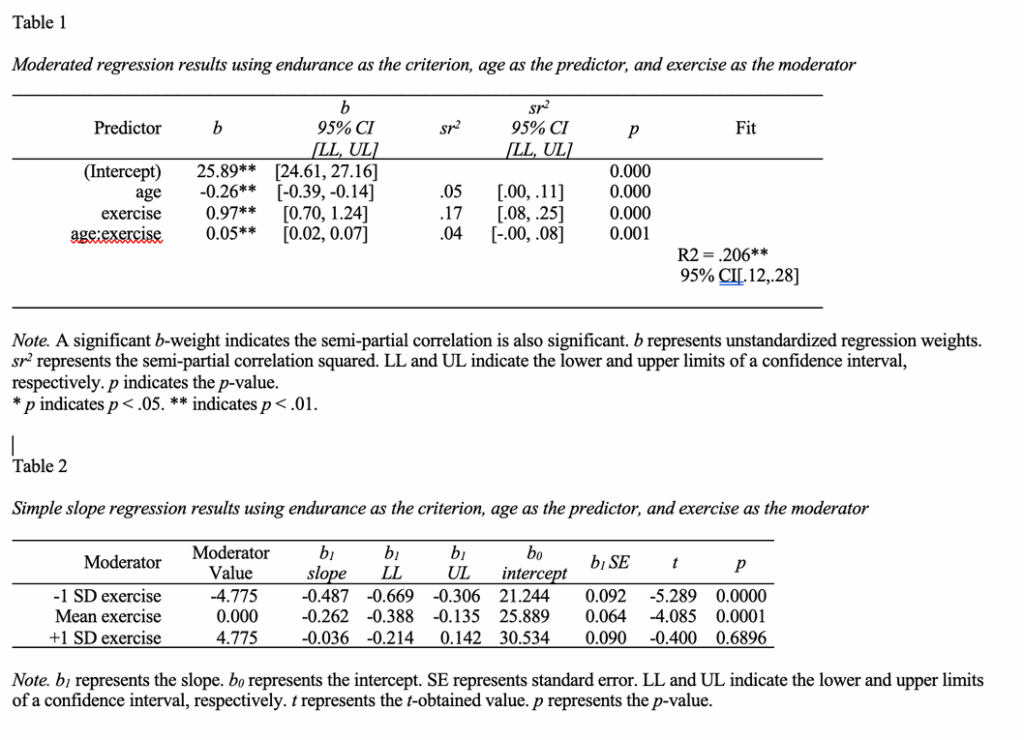 Chapter 17 Moderated Multiple Regression Welcome 