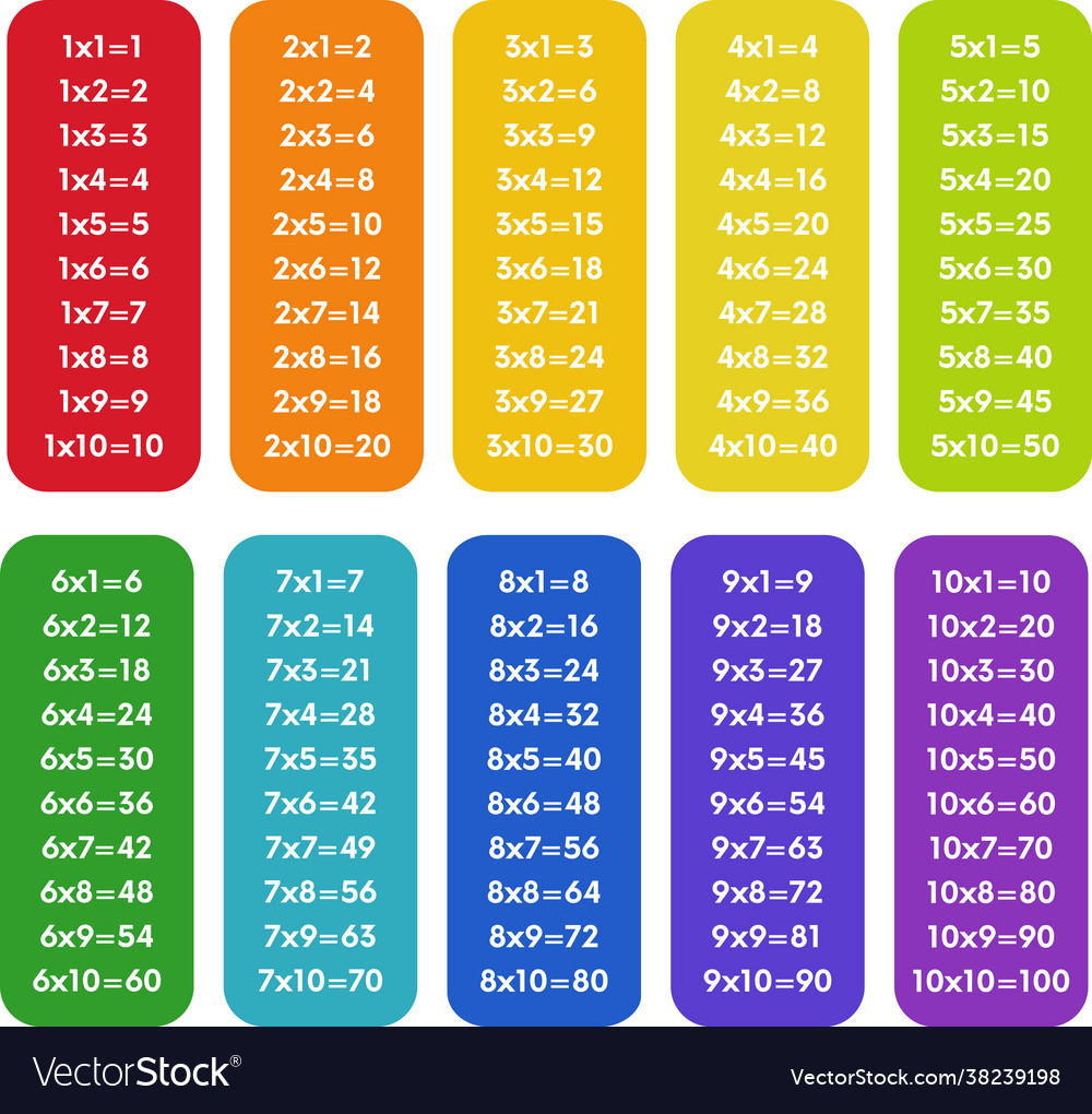 Colorful Multiplication Table From 1 To 10 Vector Image
