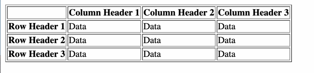Column Name In Html Table