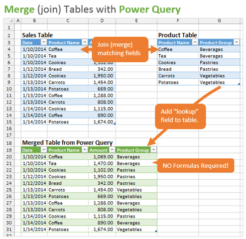 Combine Tables In Power Query Editor Power Bi Infoupdate
