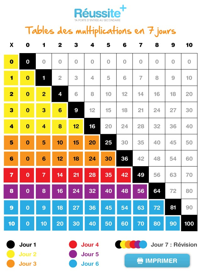Comment Apprendre Facilement La Table De Multiplication Apprendre Les 