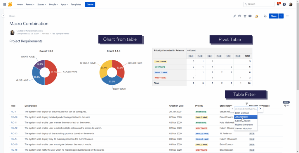 Confluence Gantt Chart Macro Example Chart Examples Vrogue co