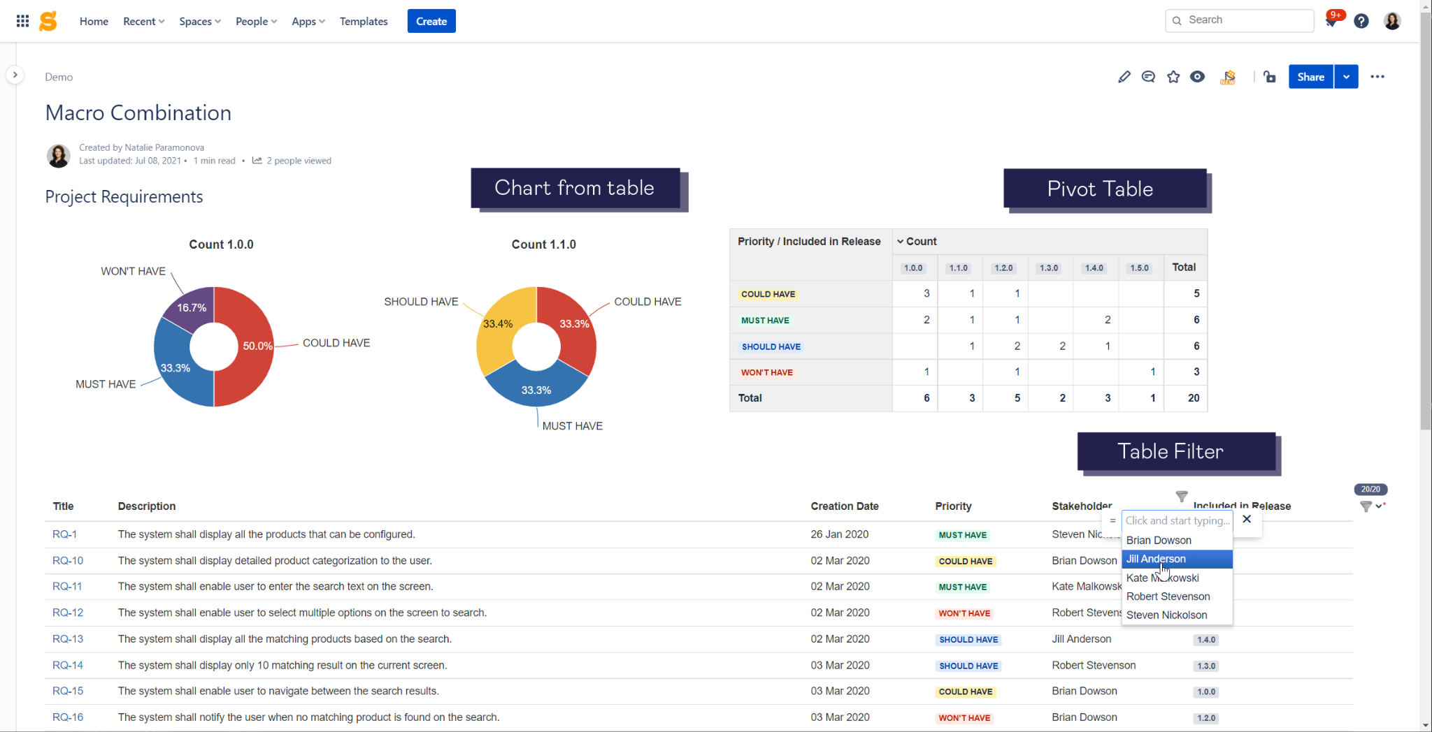 Confluence Gantt Chart Macro Example Chart Examples Vrogue co
