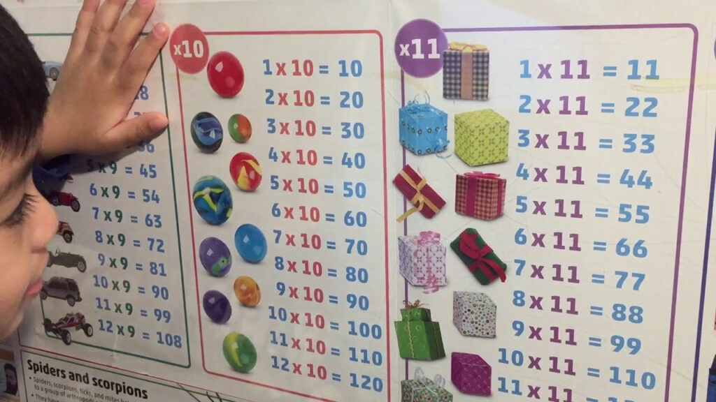 Cool Math Games Multiplication Tables Mazlovely