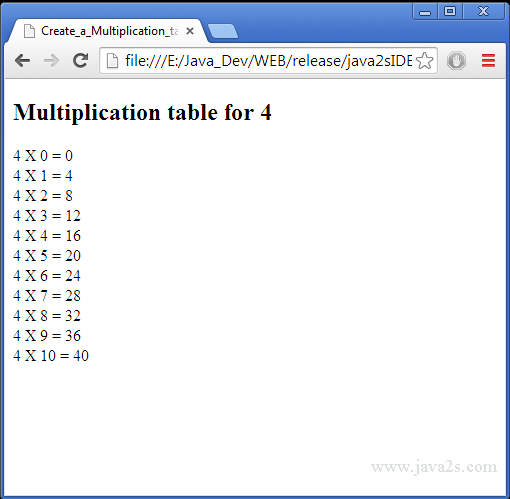 Create A Multiplication Table With For Loop In JavaScript