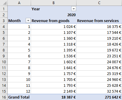 Create Two Charts From One Pivot Table Add Multiple Excel Charts