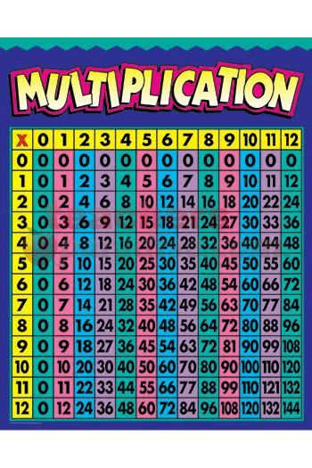 CREATIVE TEACHING PRESS Multiplication Chart Grade 2 4 CTP5068 