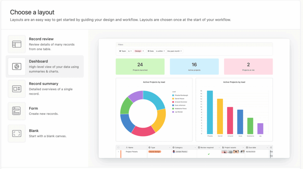 Dashboard For Airtable Whitedrop