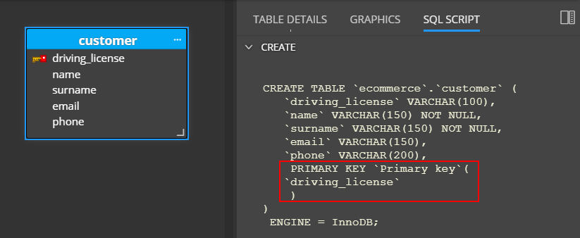 Database Foreign Key To Multiple Tables Fake Database