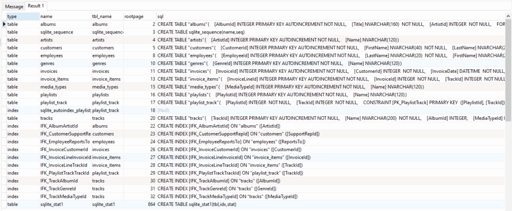 Database How Does SQLITE DB Saves Data Of Multiple Tables In A Single 