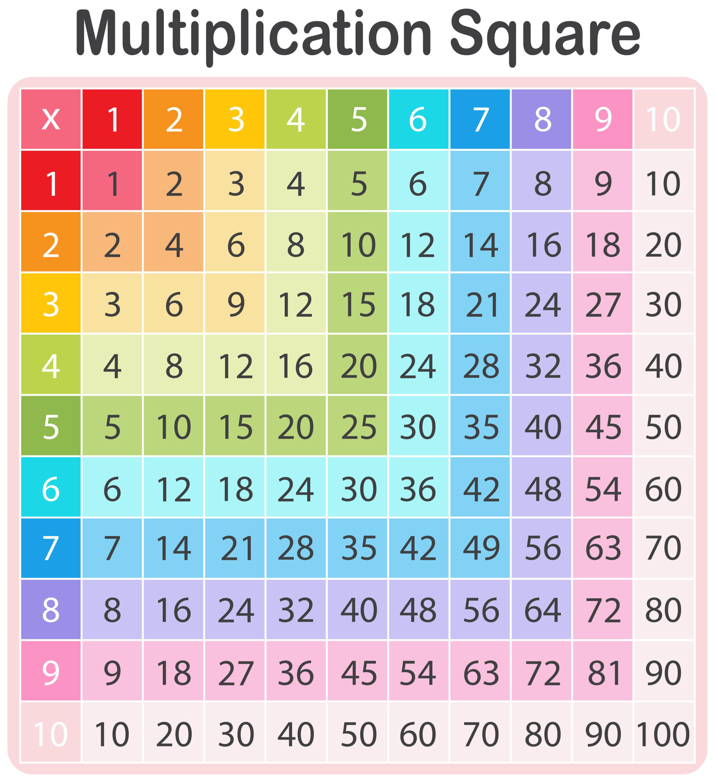 Download A Colorful Math Multiplication Table For Free Artofit
