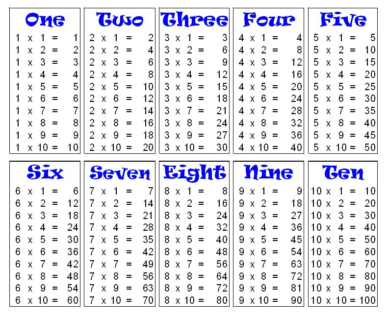 Download Free Printable Multiplication Table Chart 1 To 10 With Various