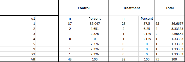 Dplyr Frequency Table Of Categorical Variables As A Data Frame In R 