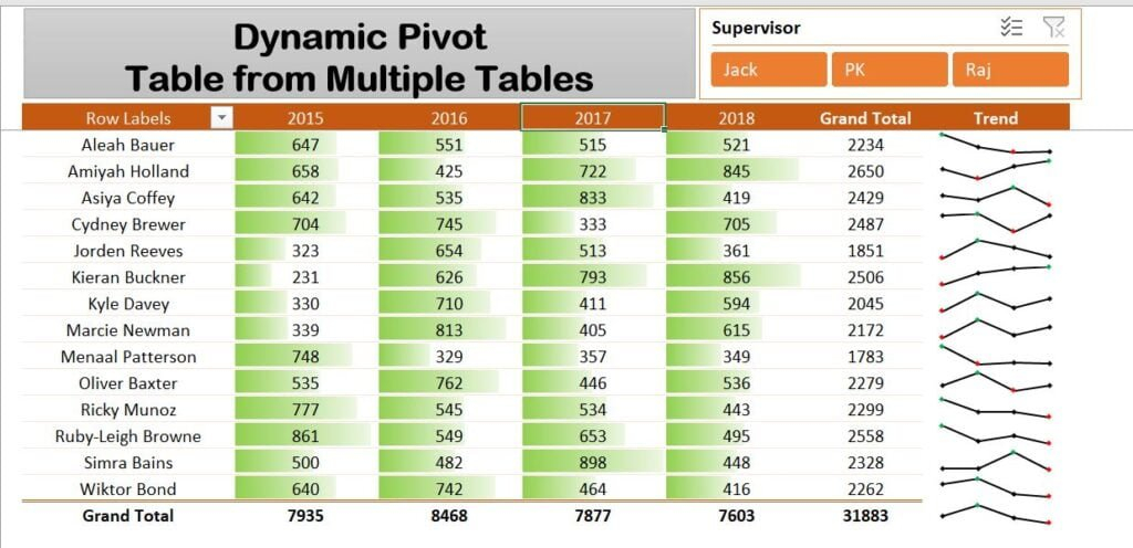 Dynamic Pivot Table With Multiple Tables 3 PK An Excel Expert