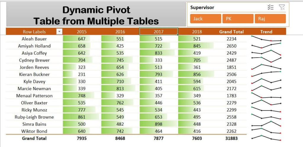 Dynamic Pivot Table With Multiple Tables Using Power Query PK An 