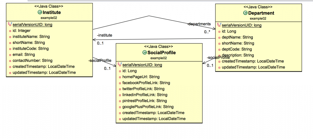 Entity Mapping And Access Type Advanced JPA Tutorial Jstobigdata